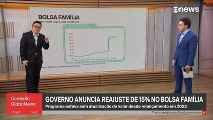 Governo federal anuncia reajuste de 15,04% no Bolsa Família