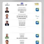 Deputado Nikolas Ferreira pede voto para Wellington Fagundes em Mato Grosso