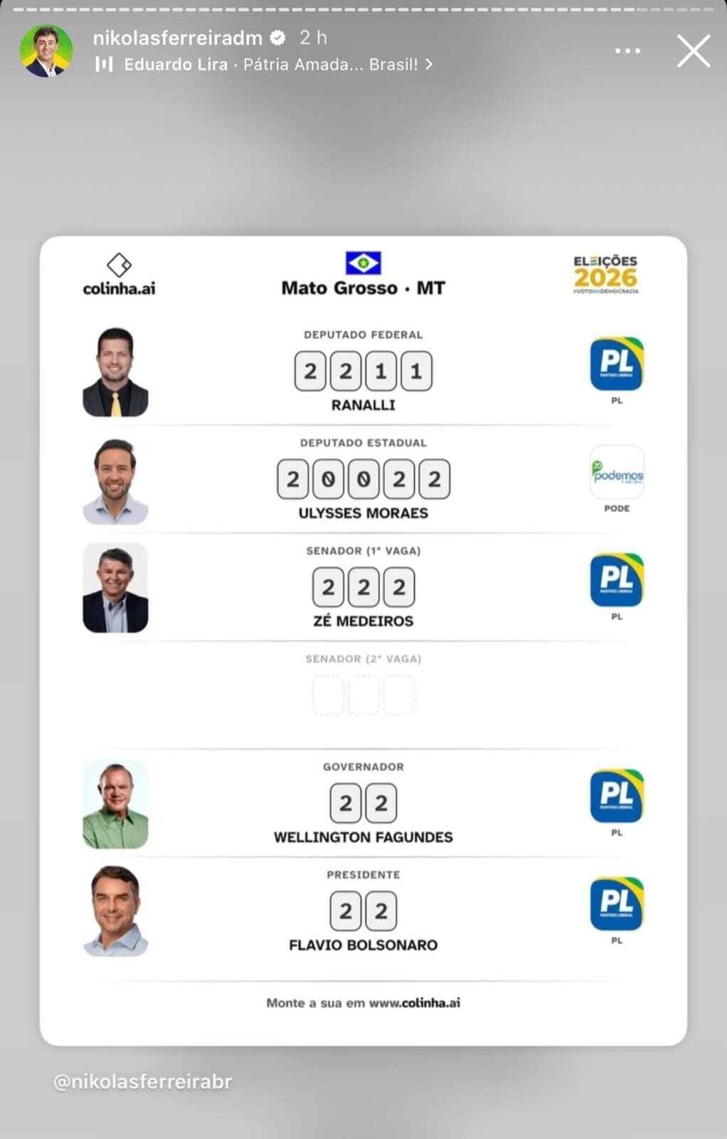 Nikolas Ferreira indica voto para Wellington Fagundes em Mato Grosso