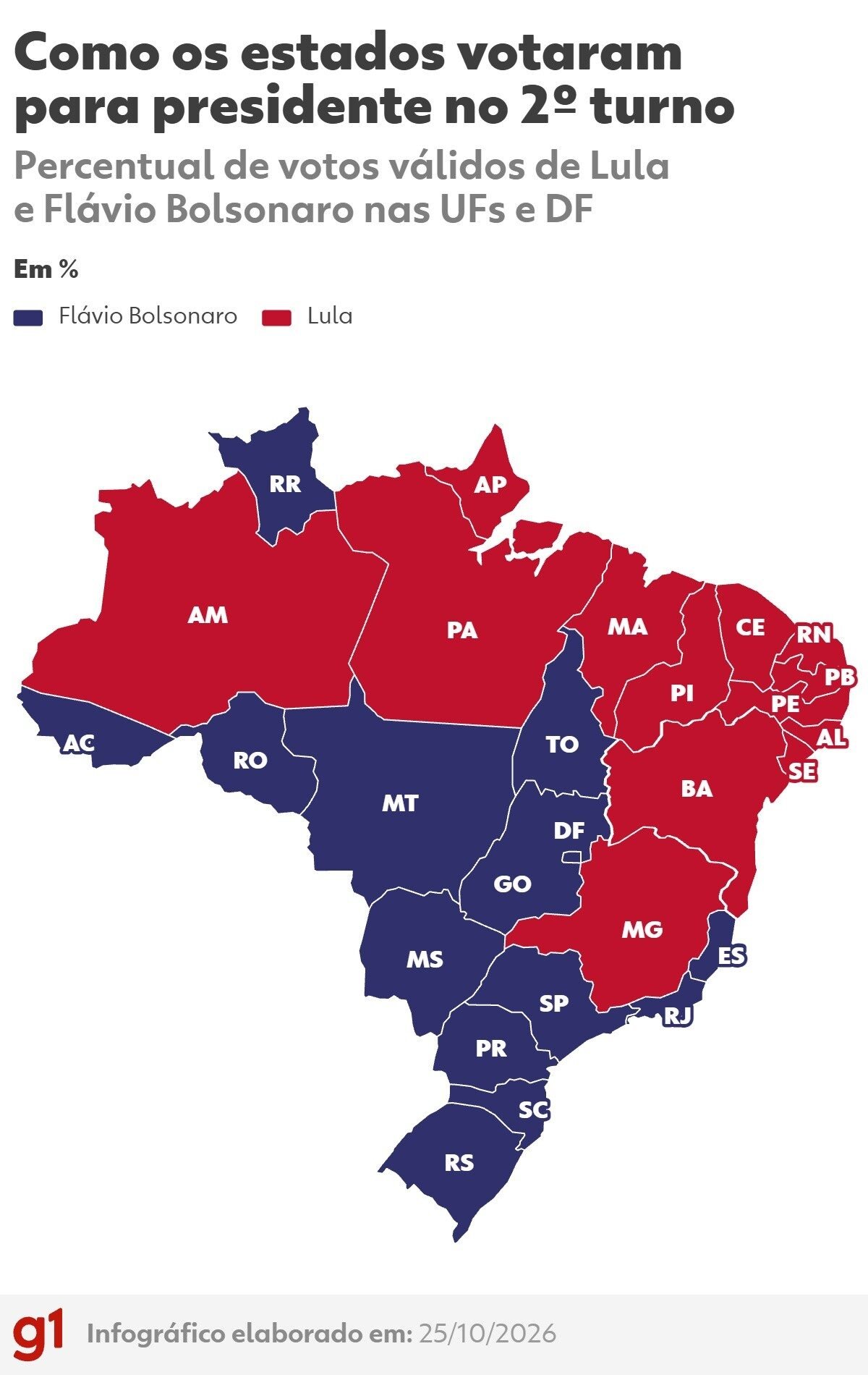 Eleições no Brasil: onde Lula e Flávio venceram nos estados