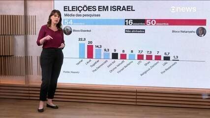 Pular para o conteúdo
